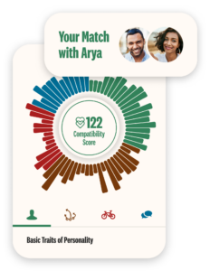 Example compatibility score two Indian singles on eharmony